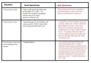 Sportsmanship Chart